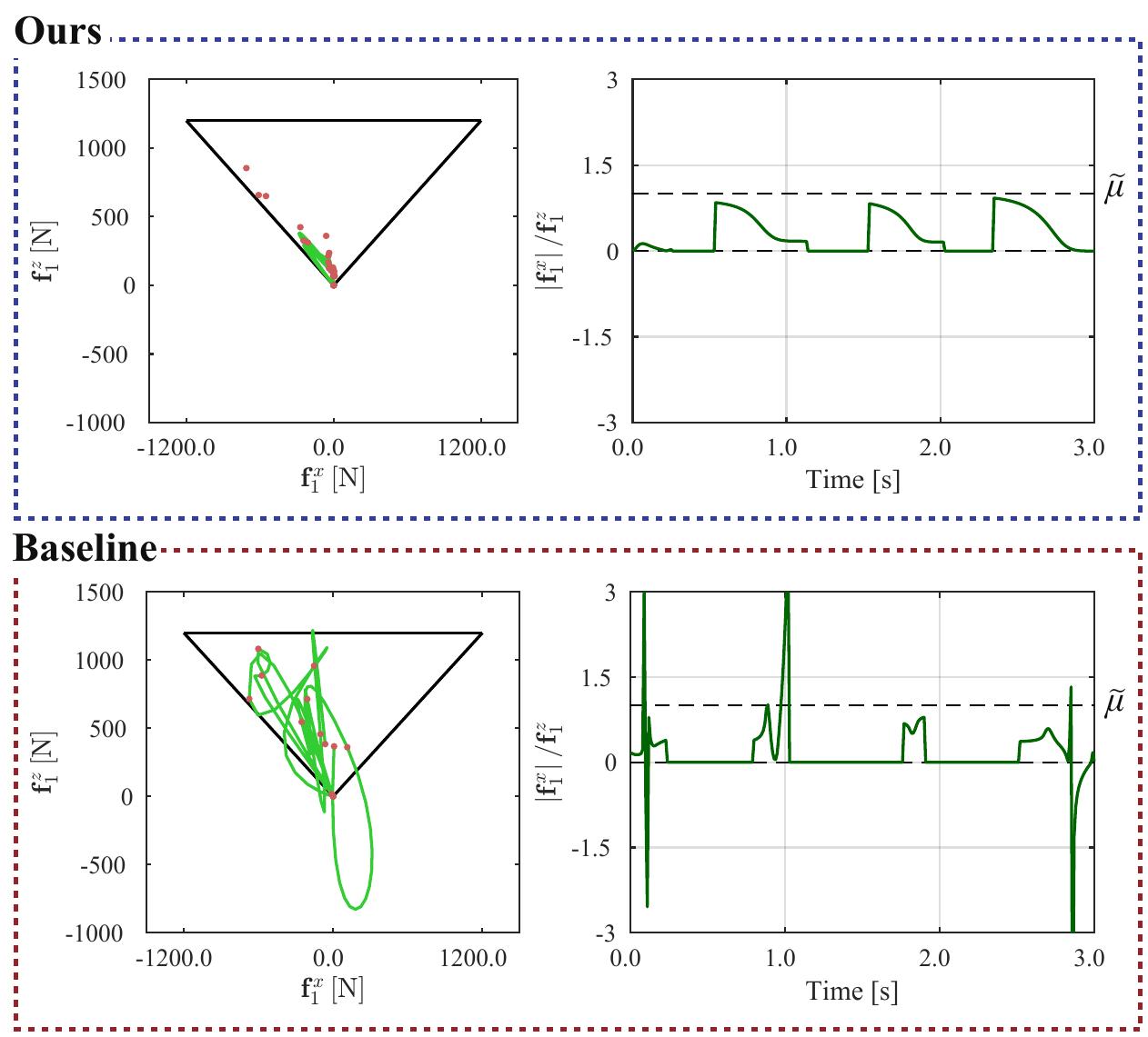 Ground reaction force profiles compared against the friction pyramid